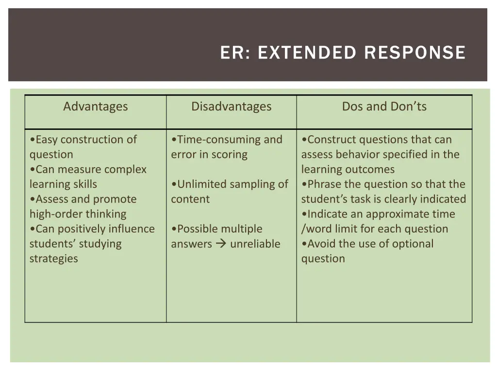 er extended response