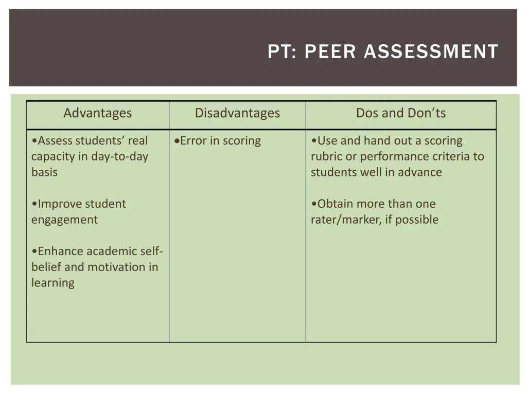 pt peer assessment