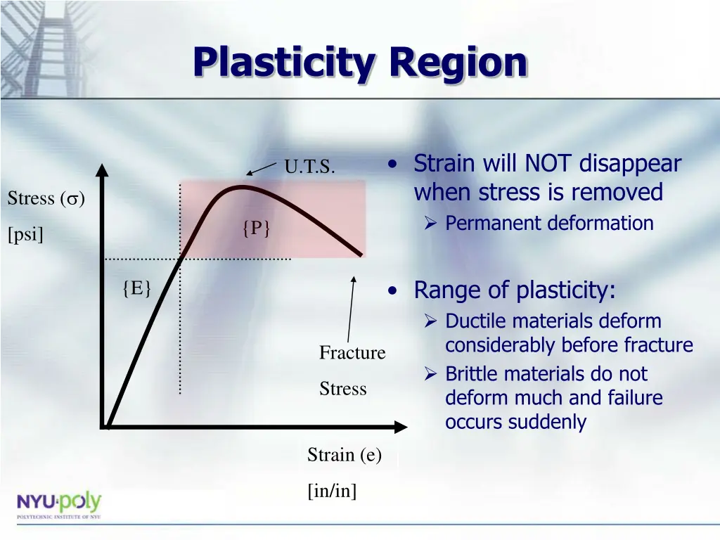 plasticity region