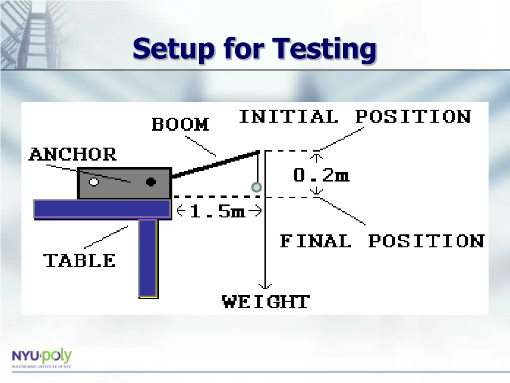 setup for testing