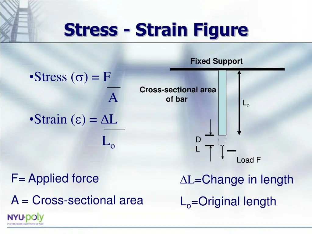 stress strain figure