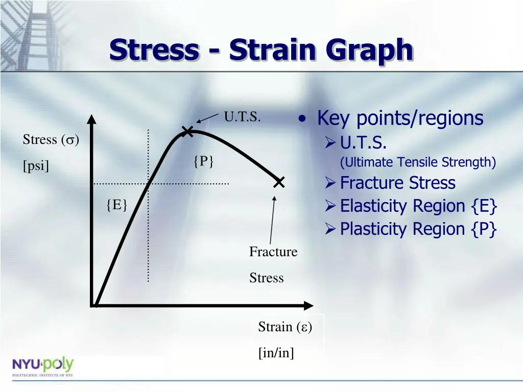 stress strain graph