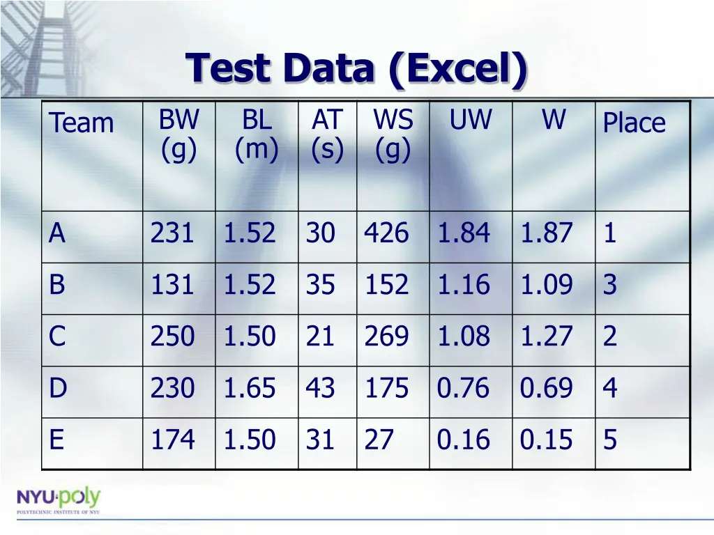 test data excel bw g m s