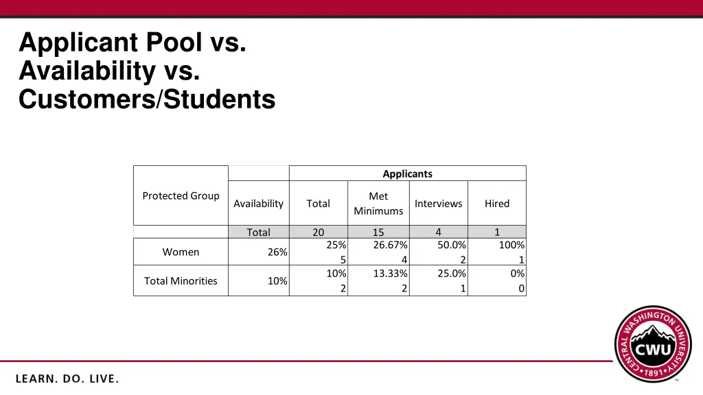 applicant pool vs availability vs customers 1