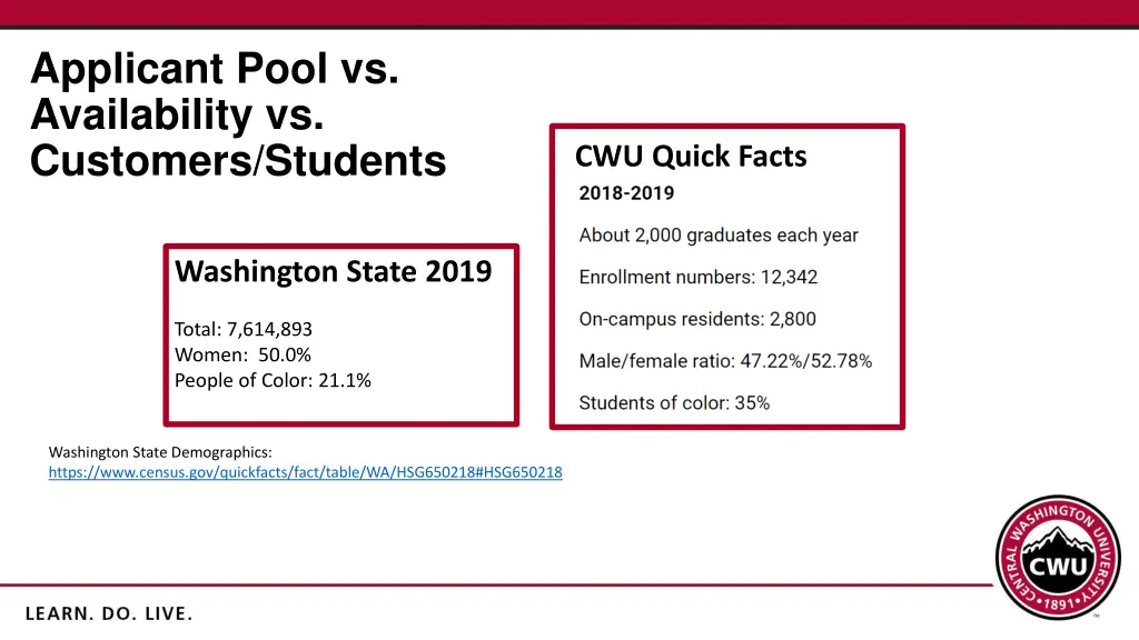 applicant pool vs availability vs customers