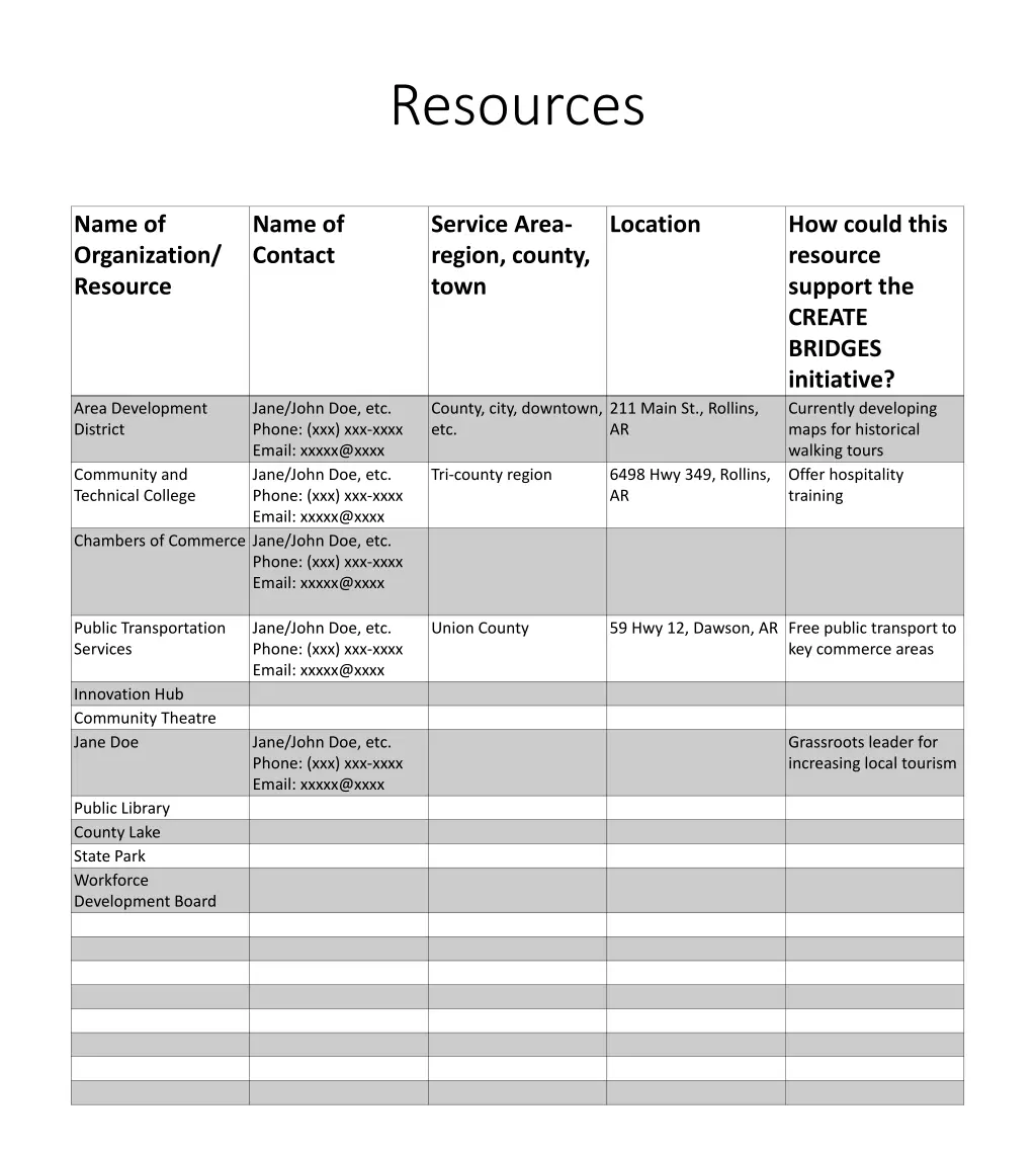 resources