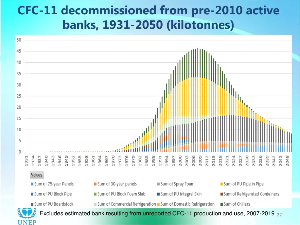 cfc 11 decommissioned from pre 2010 active banks