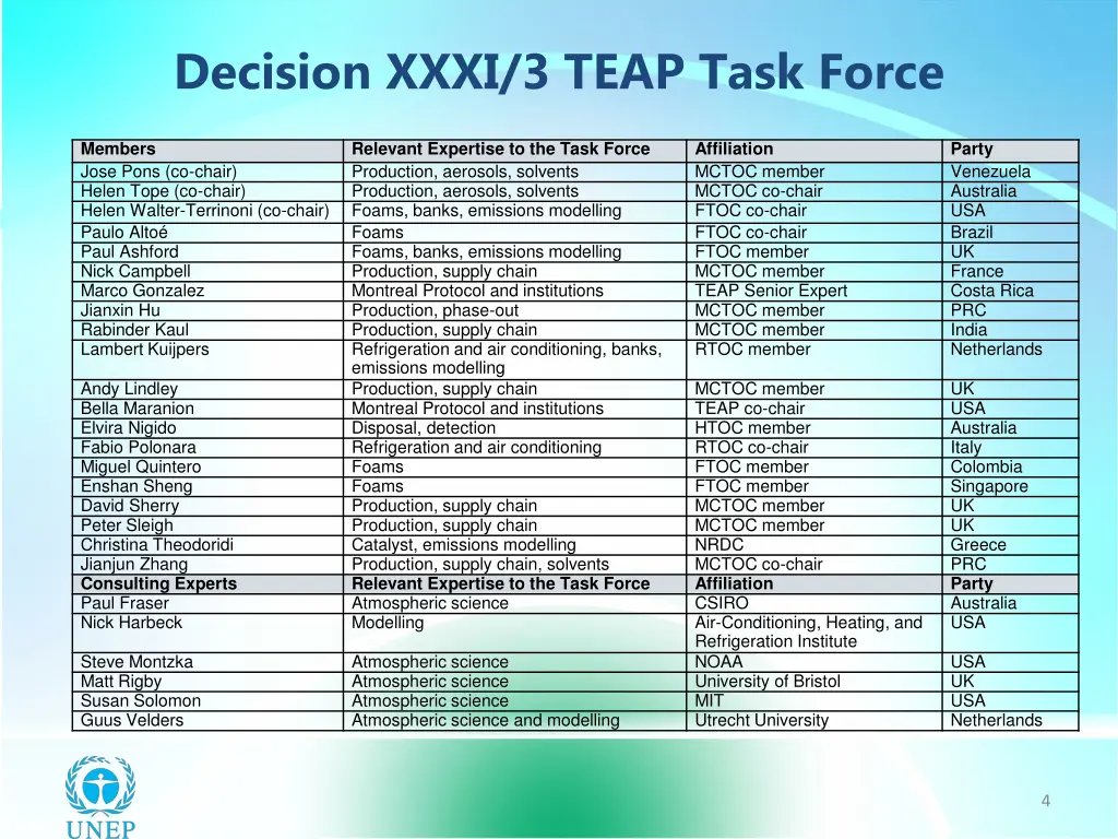 decision xxxi 3 teap task force