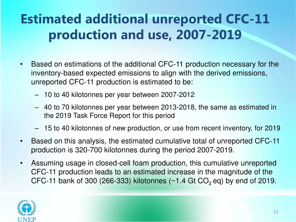 estimated additional unreported cfc 11 production