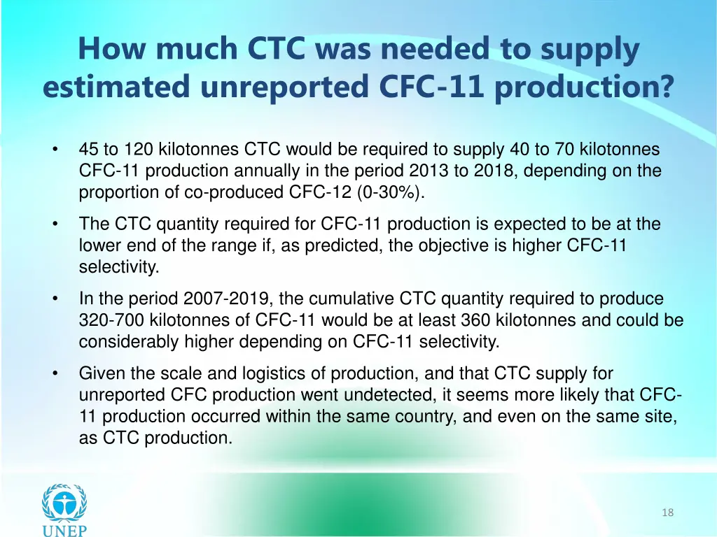 how much ctc was needed to supply estimated