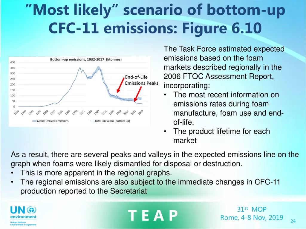 most likely scenario of bottom 1