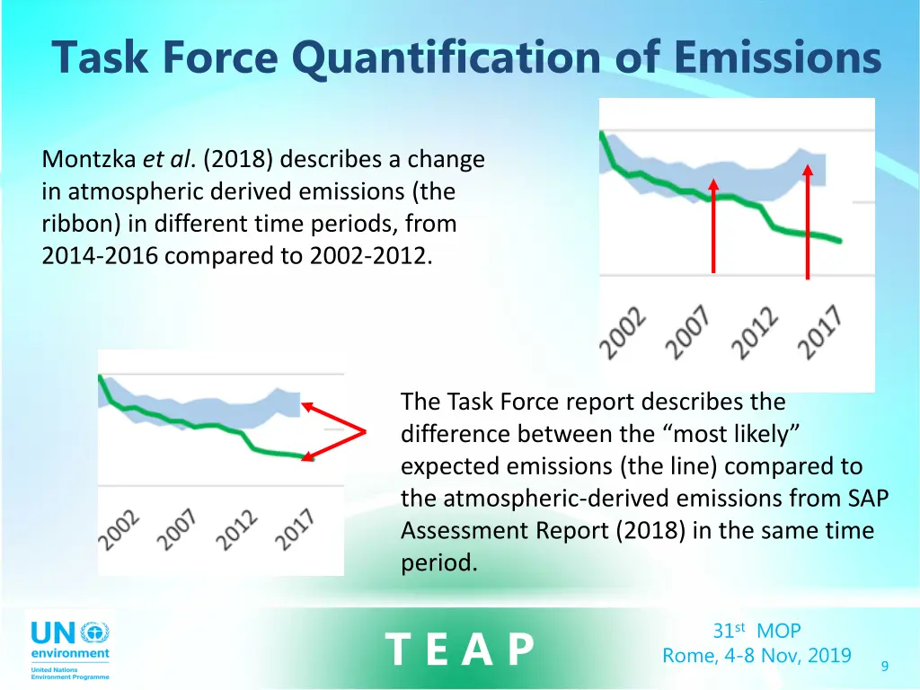 task force quantification of emissions