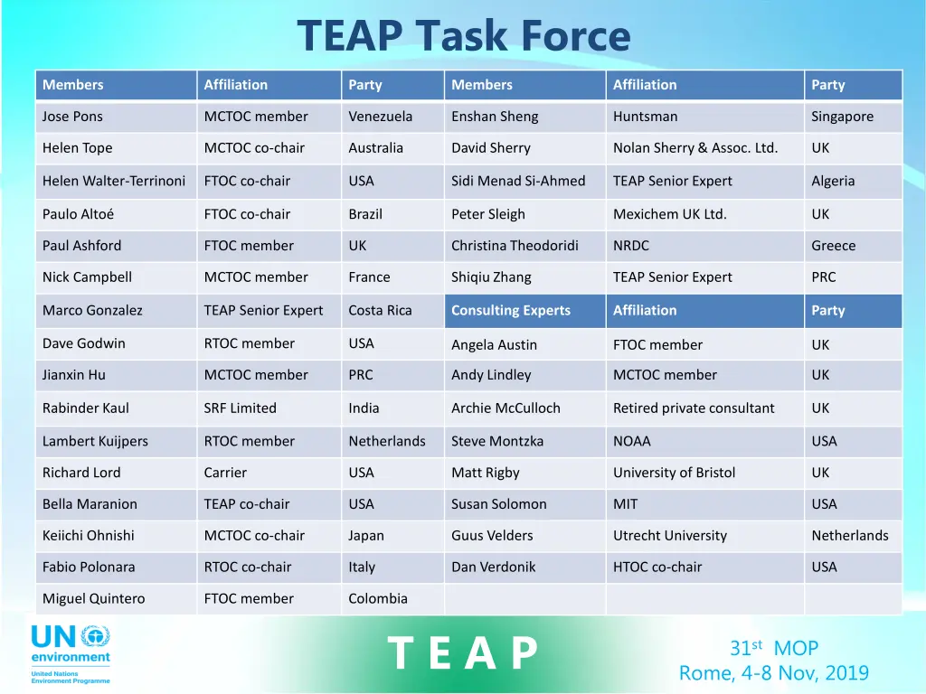 teap task force