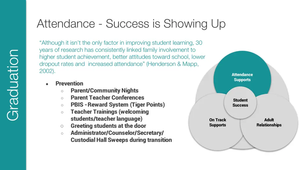 attendance success is showing up