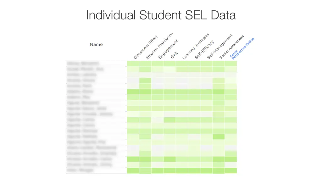 individual student sel data