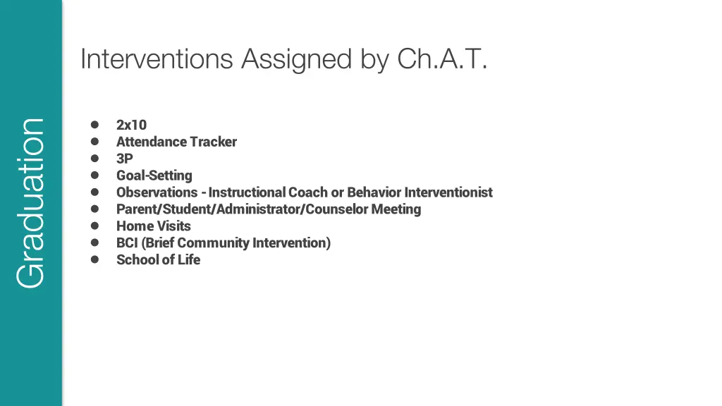 interventions assigned by ch a t