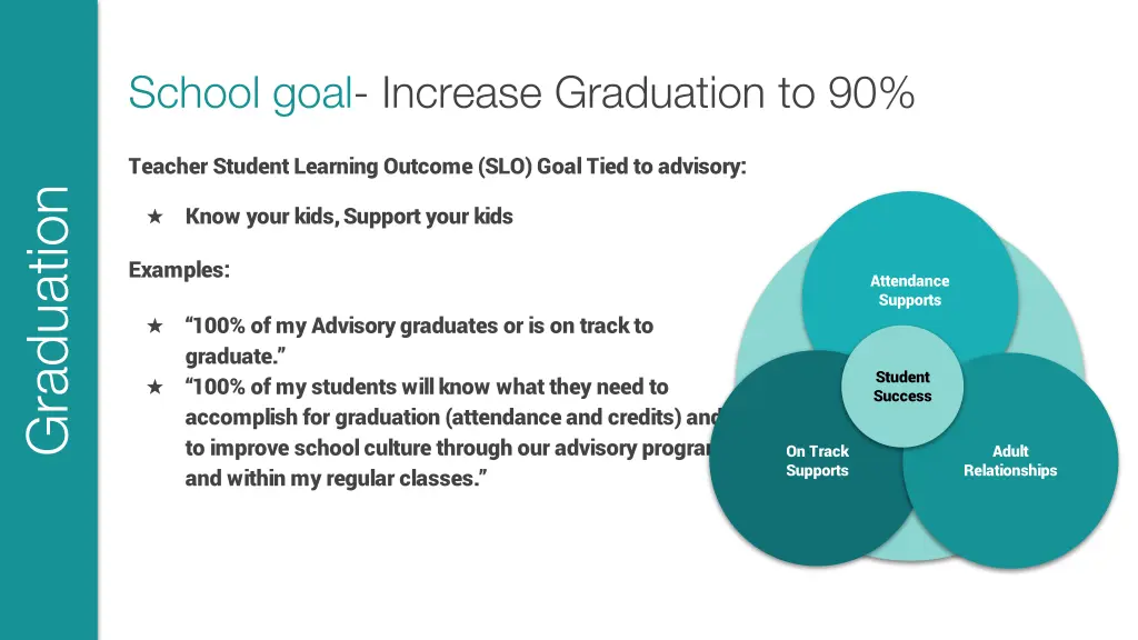 school goal increase graduation to 90