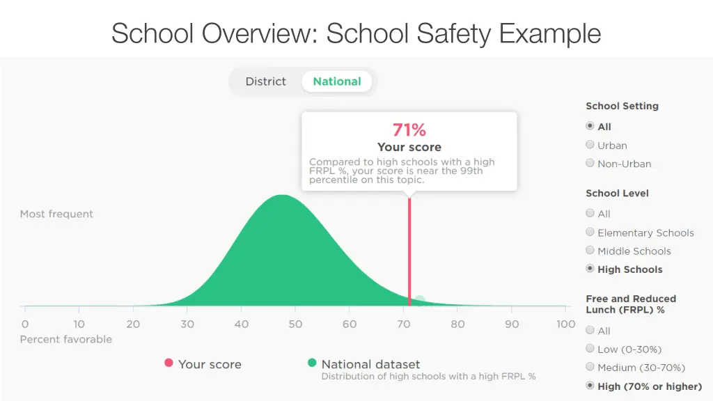 school overview school safety example