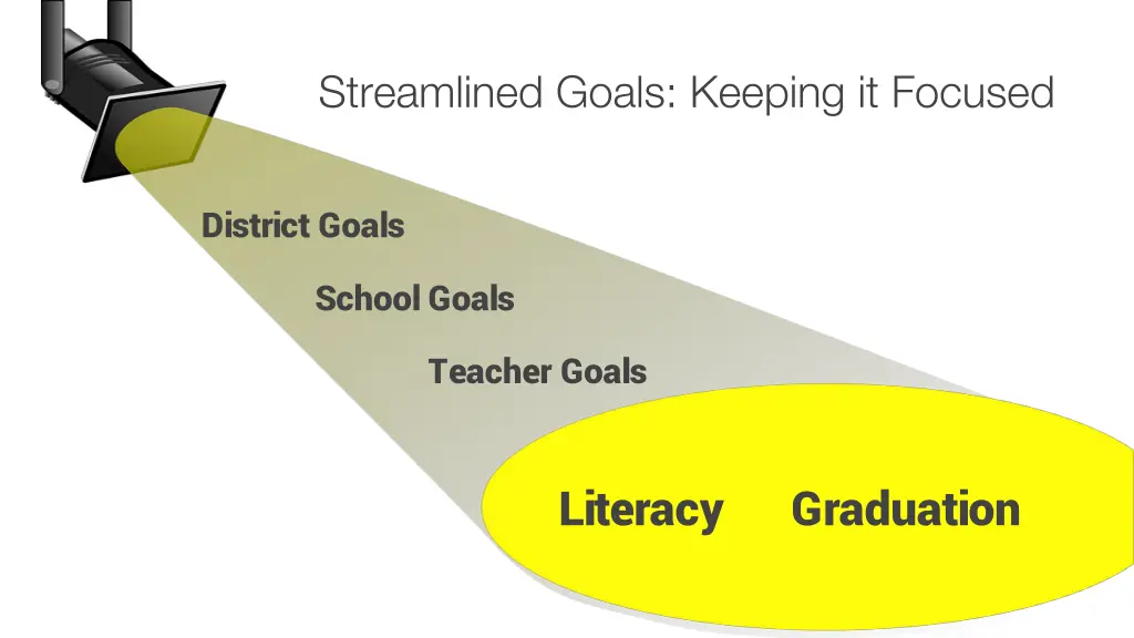 streamlined goals keeping it focused