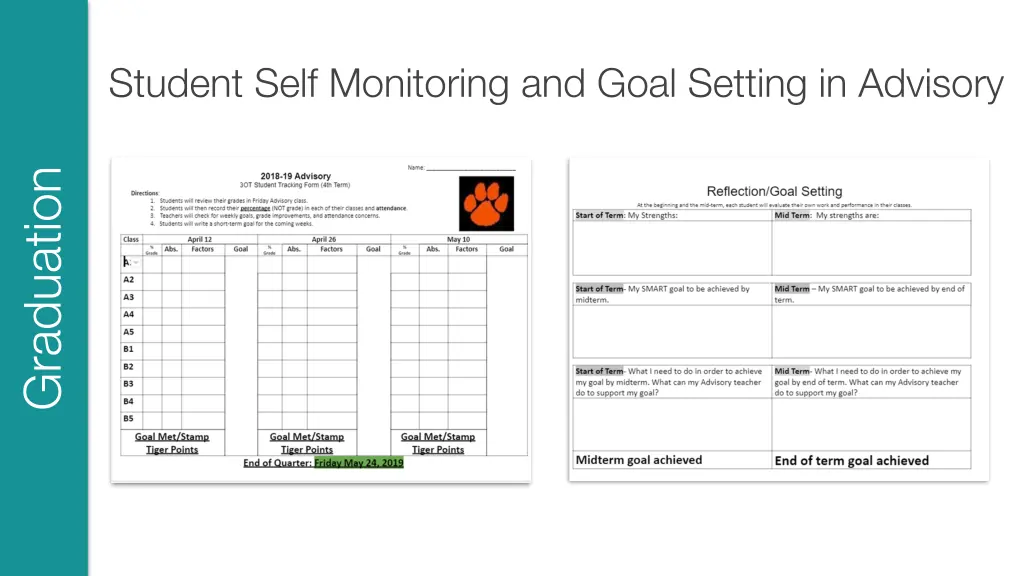 student self monitoring and goal setting