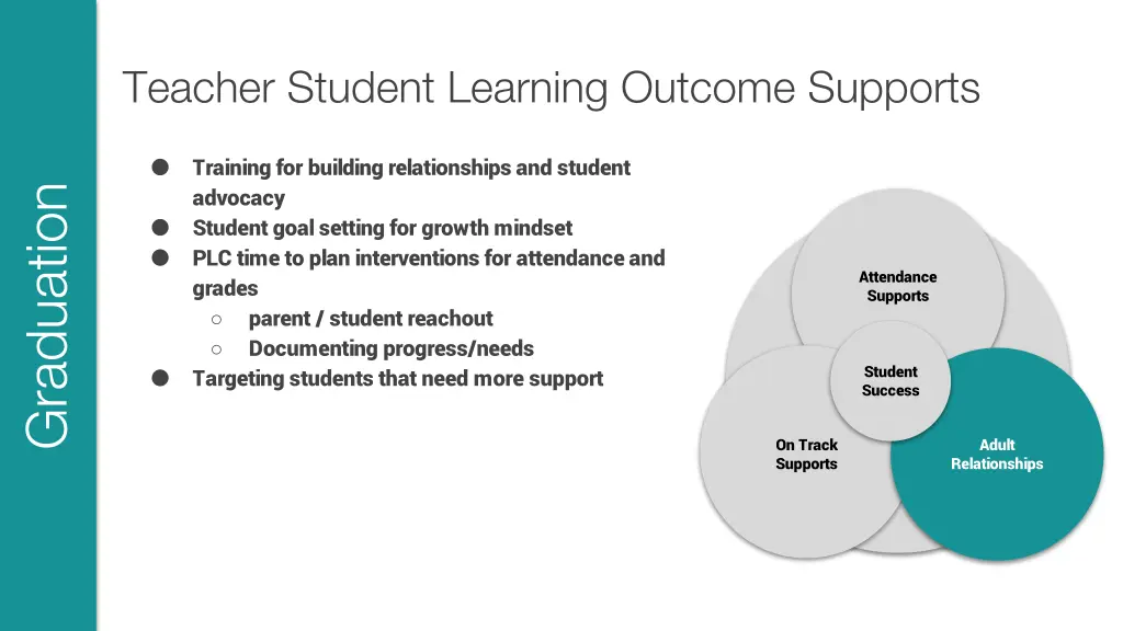 teacher student learning outcome supports