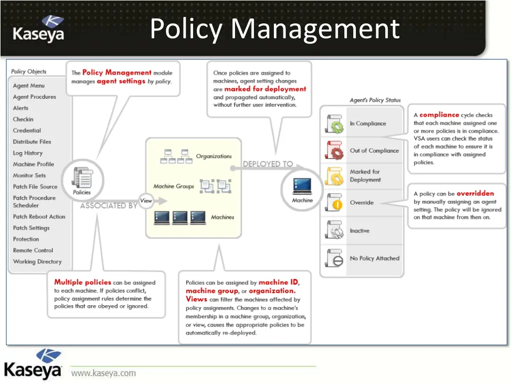 policy management 1