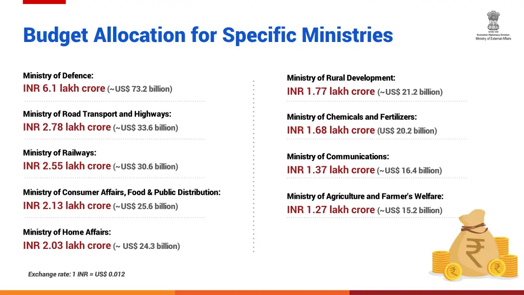 budget allocation for specific ministries