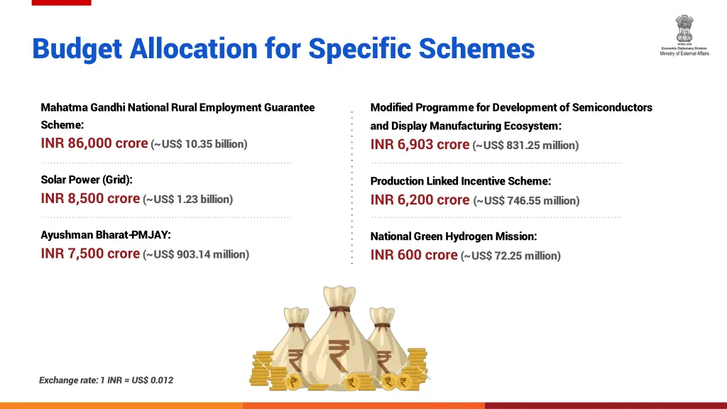 budget allocation for specific schemes