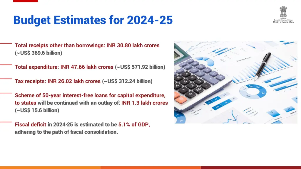 budget estimates for 2024 25