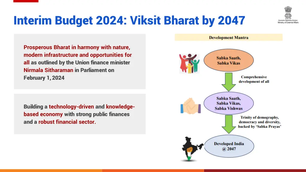 interim budget 2024 viksit bharat by 2047