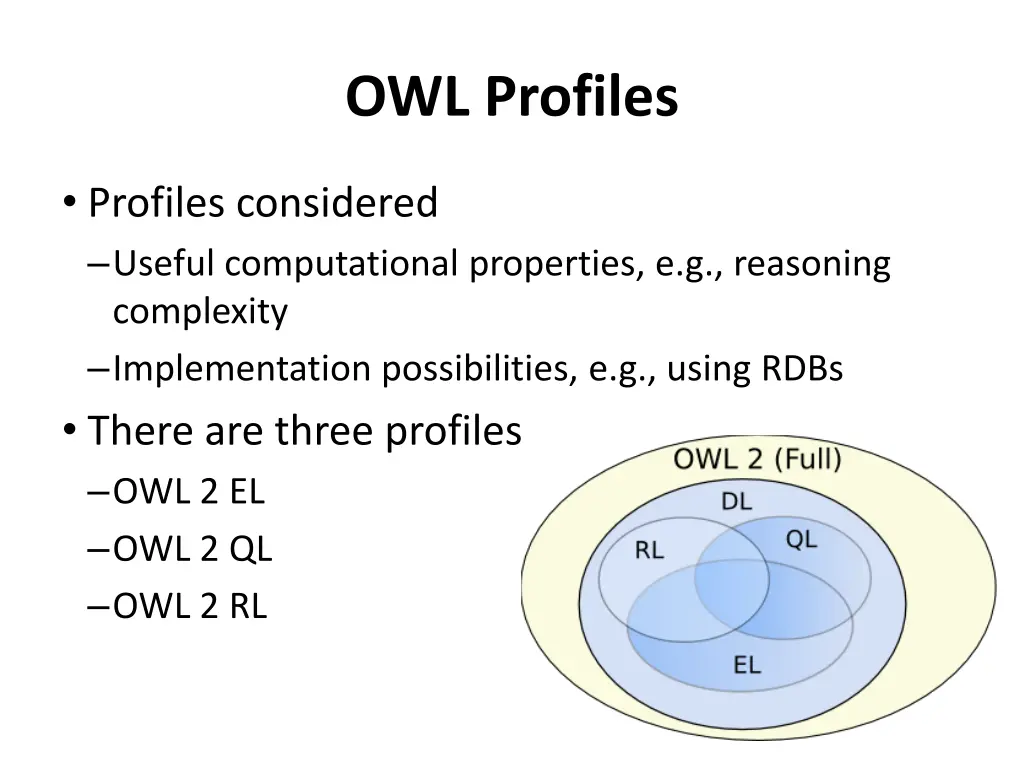 owl profiles