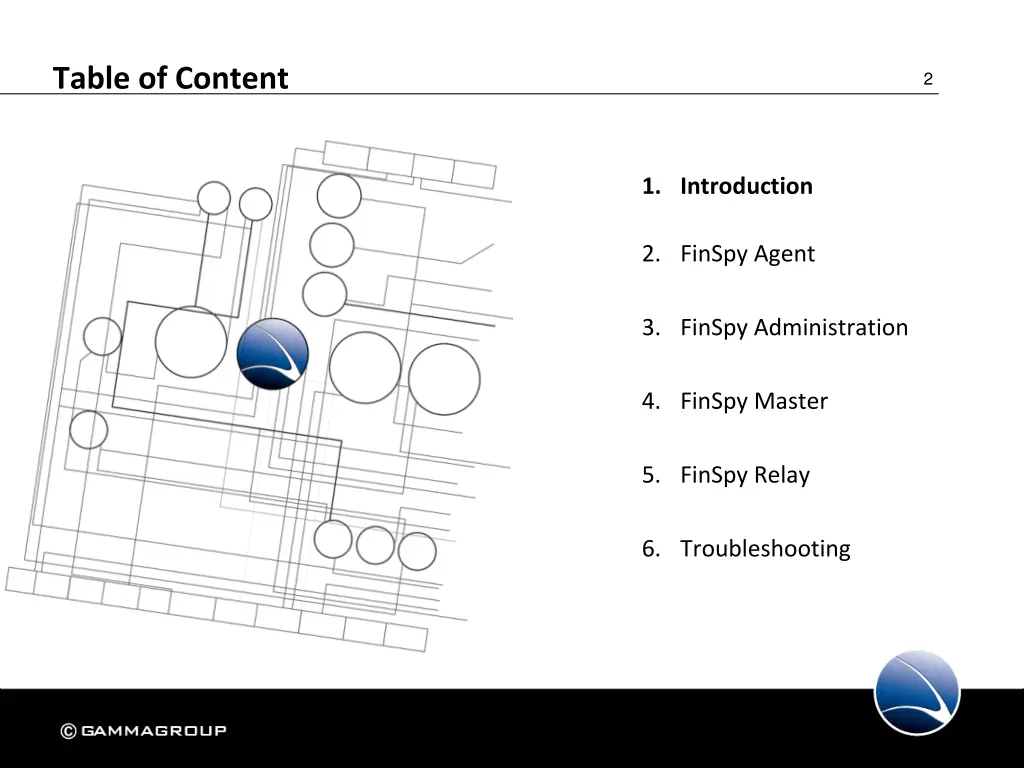 table of content