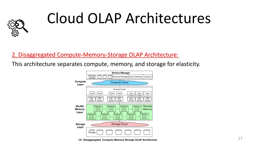 cloud olap architectures 1