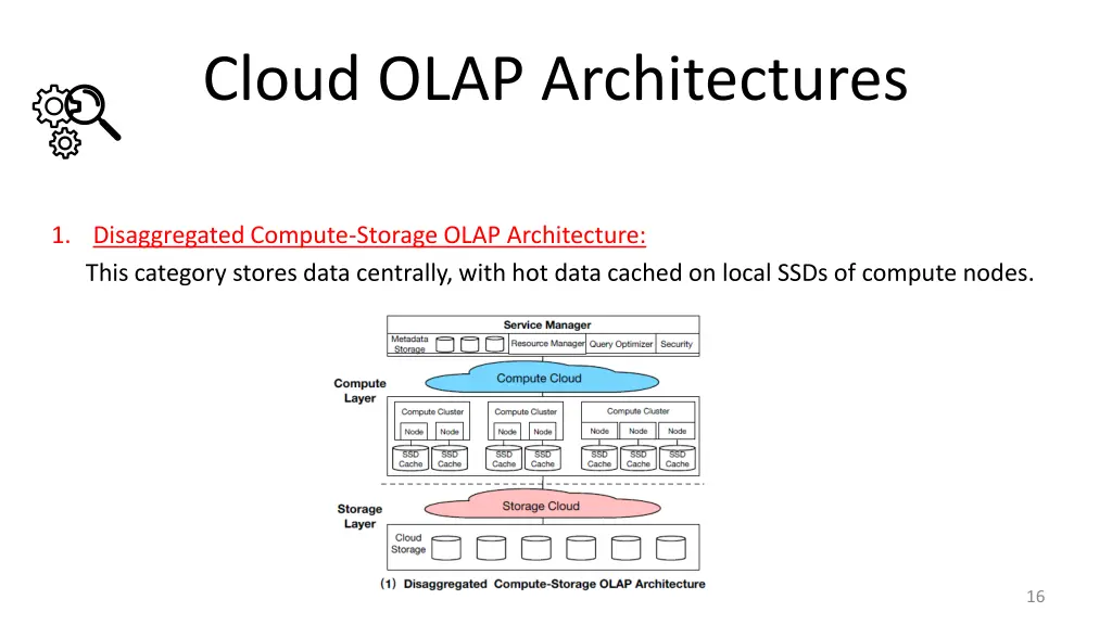 cloud olap architectures