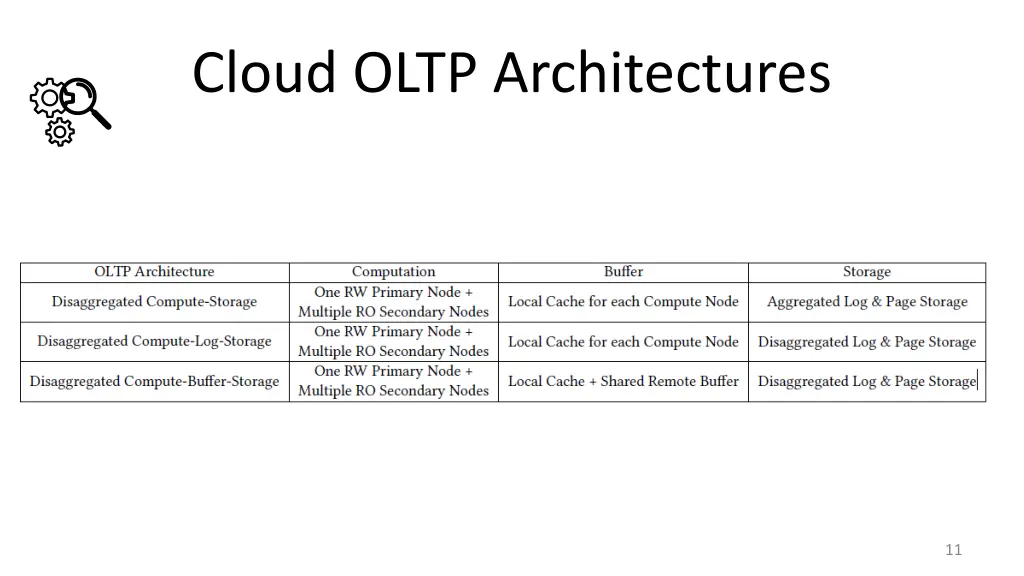 cloud oltp architectures 3