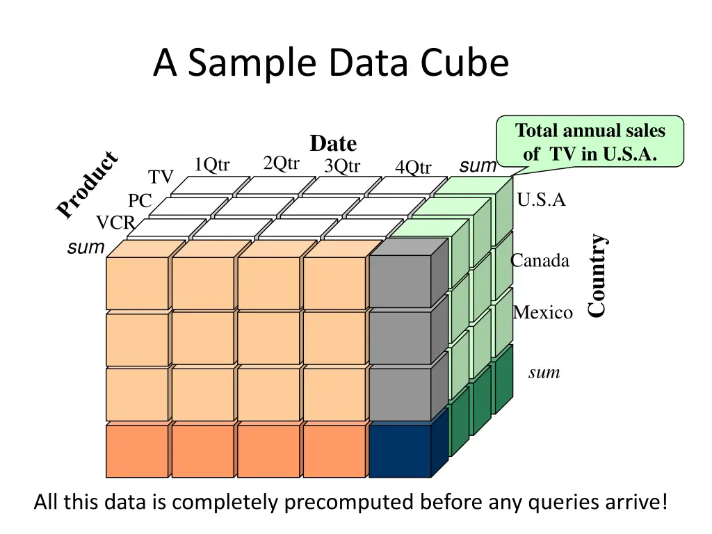 a sample data cube