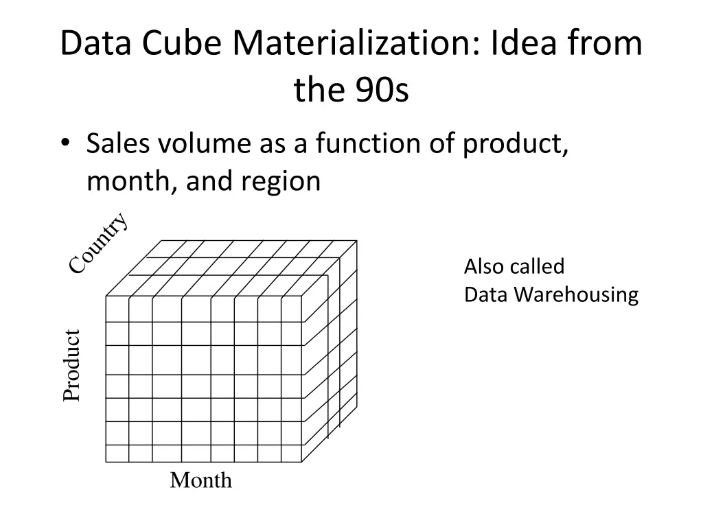 data cube materialization idea from the 90s sales