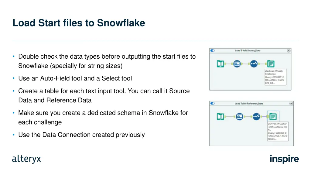 load start files to snowflake