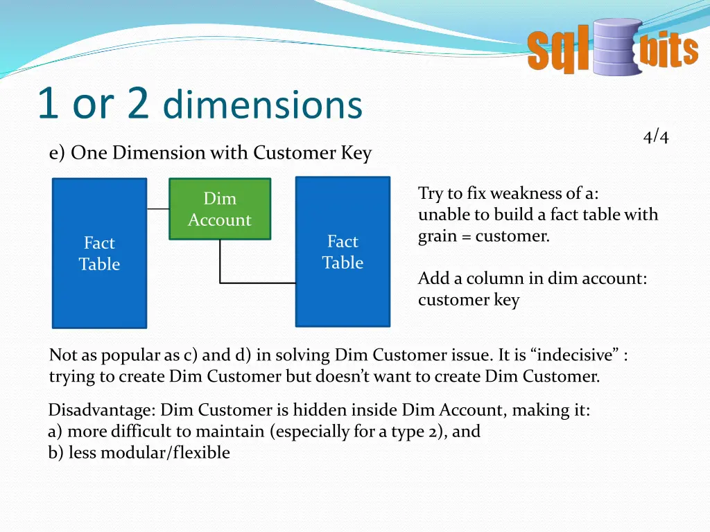 1 or 2 dimensions 3