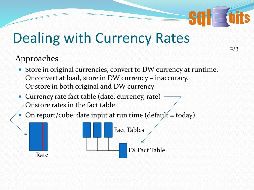 dealing with currency rates 1