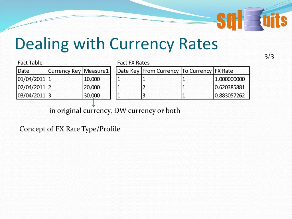 dealing with currency rates 2