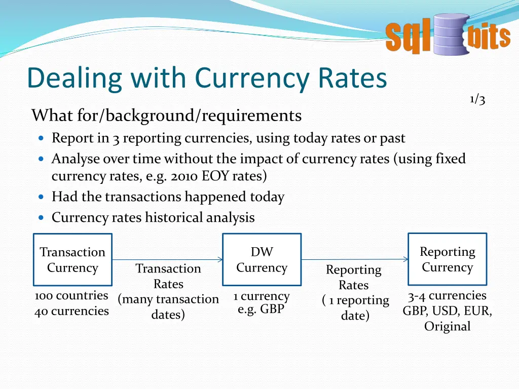 dealing with currency rates