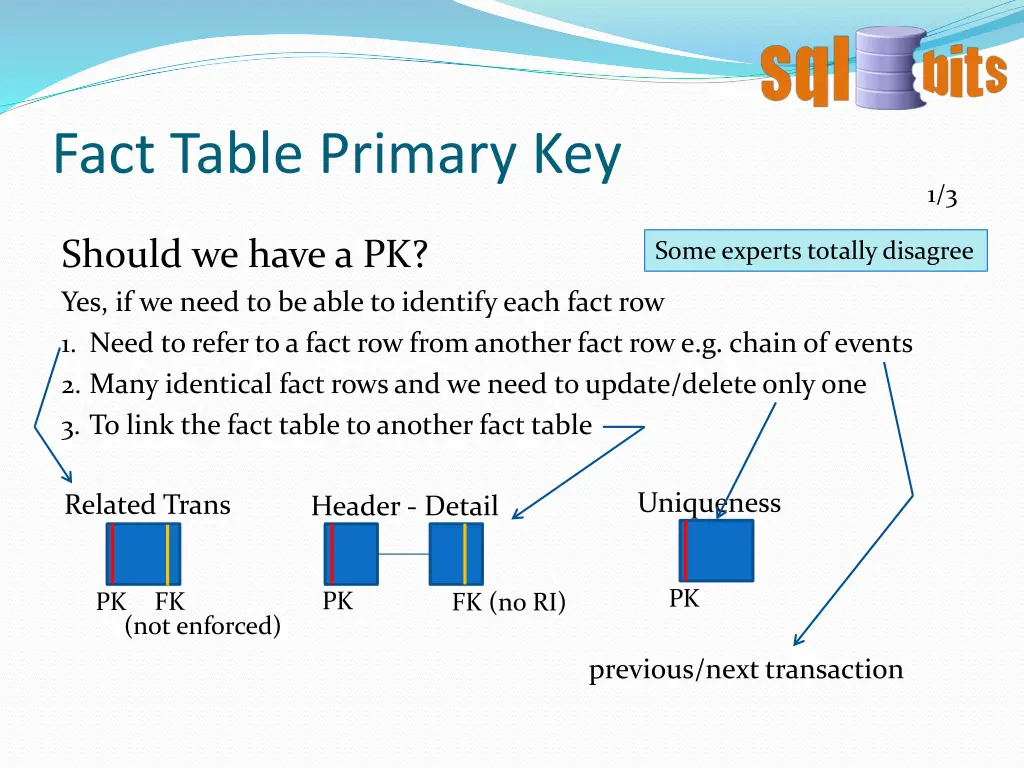 fact table primary key