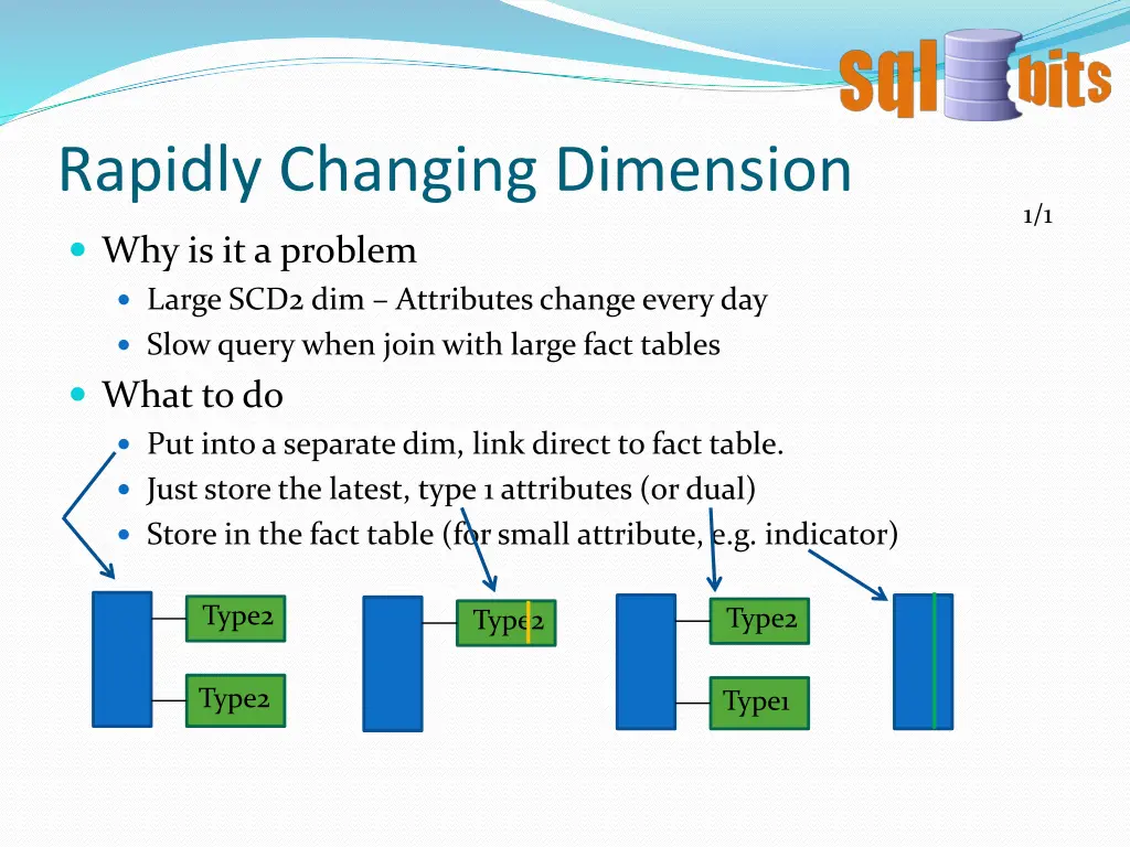 rapidly changing dimension