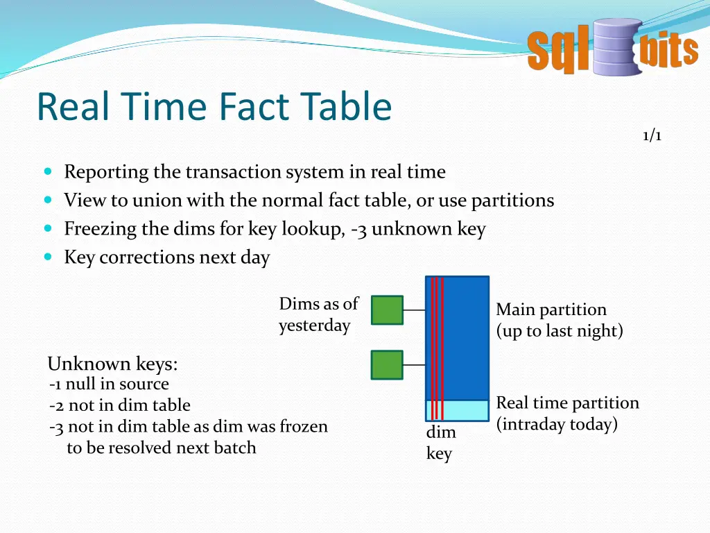 real time fact table