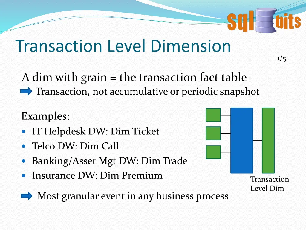 transaction level dimension