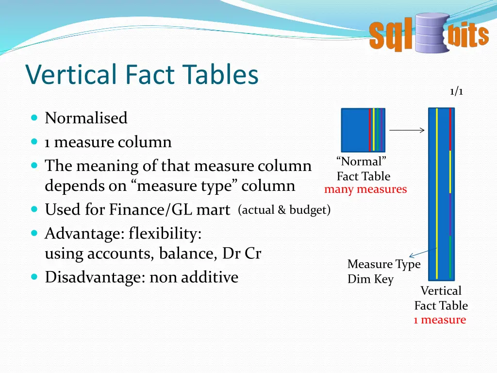 vertical fact tables