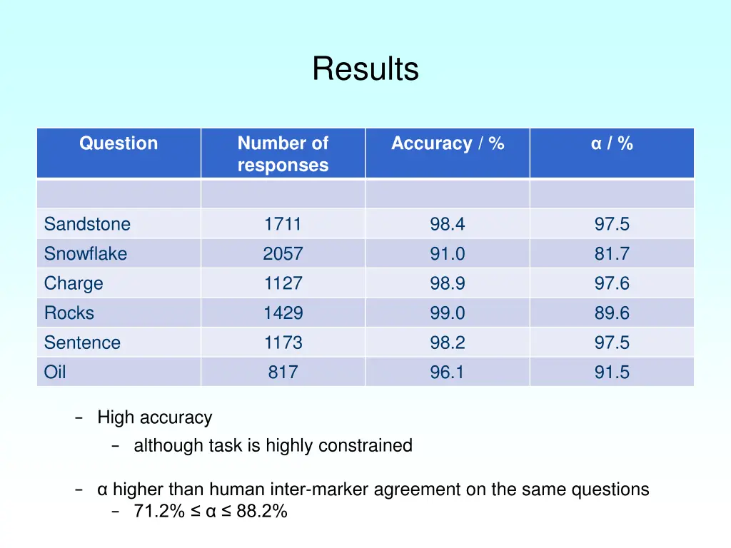 results