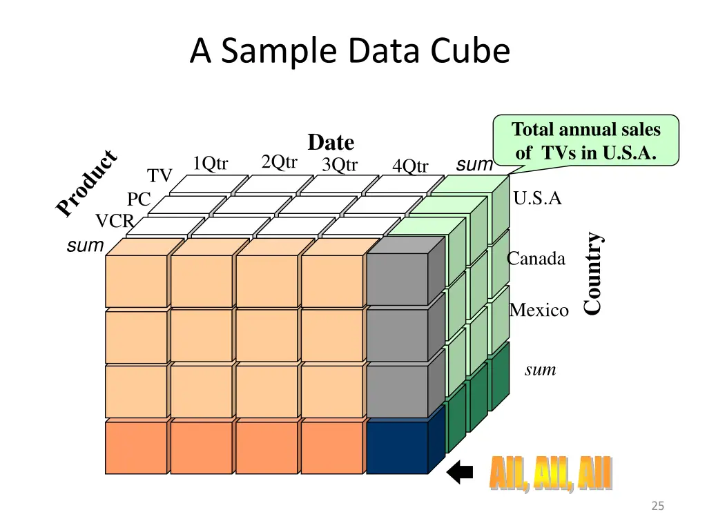 a sample data cube