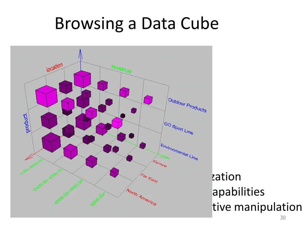 browsing a data cube